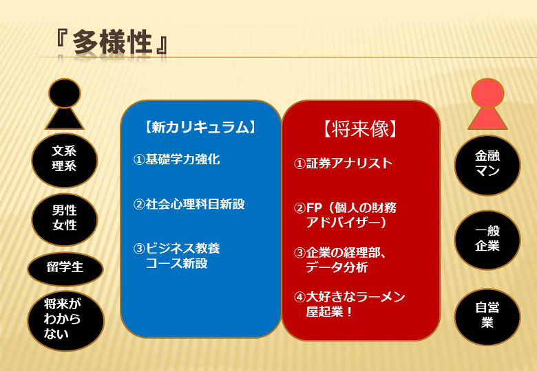 migaku