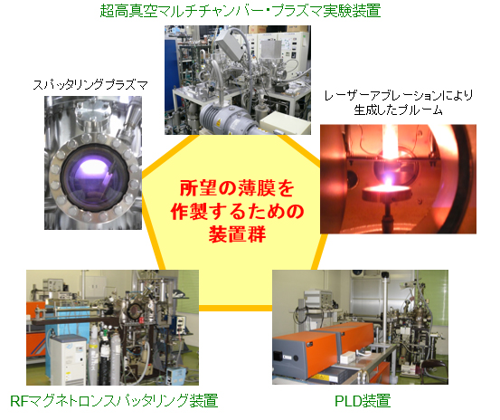 工学系の基礎電磁気学 | W.H. ヘイト, Hayt,William H., 惣之助
