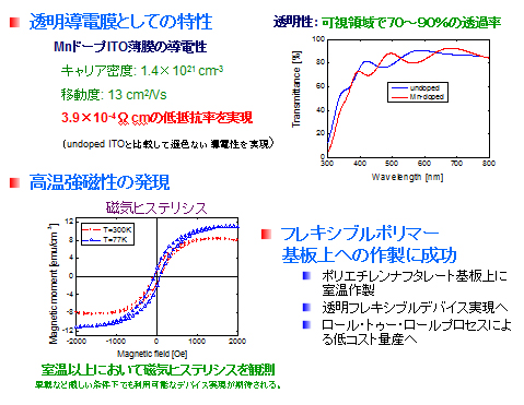 工学系の基礎電磁気学 | W.H. ヘイト, Hayt,William H., 惣之助