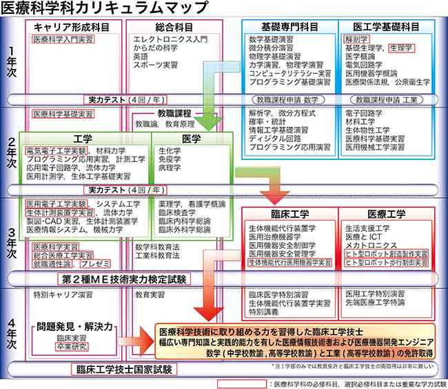 カリキュラムマップ