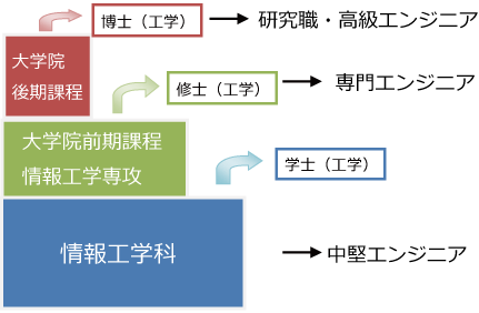 roadmap