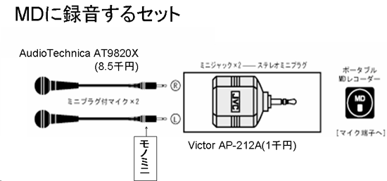 MDɘ^Zbg