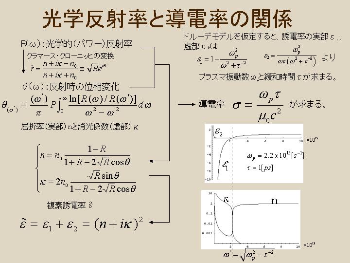 研究内容 光学反射測定による表面導電性の評価