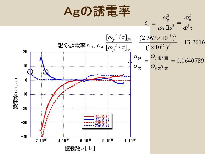 研究内容 光学反射測定による表面導電性の評価