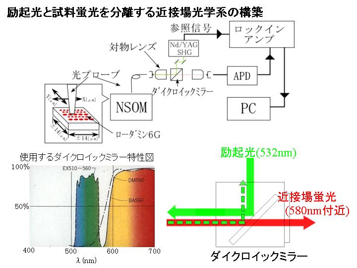 画像をクリックすると、拡大画像が新しいウインドウに表示されます。