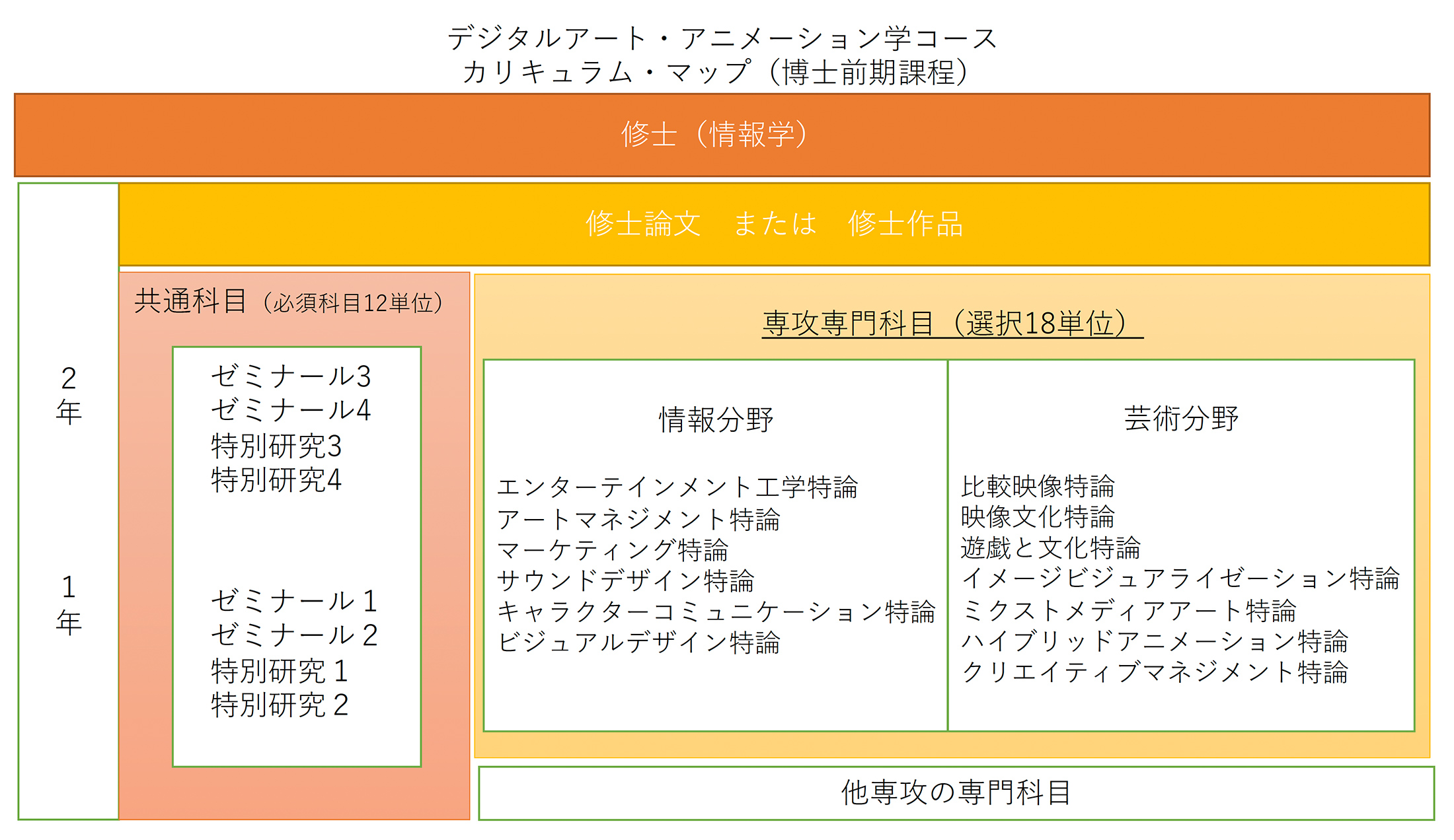 総合情報学研究科 カリキュラム・ポリシー