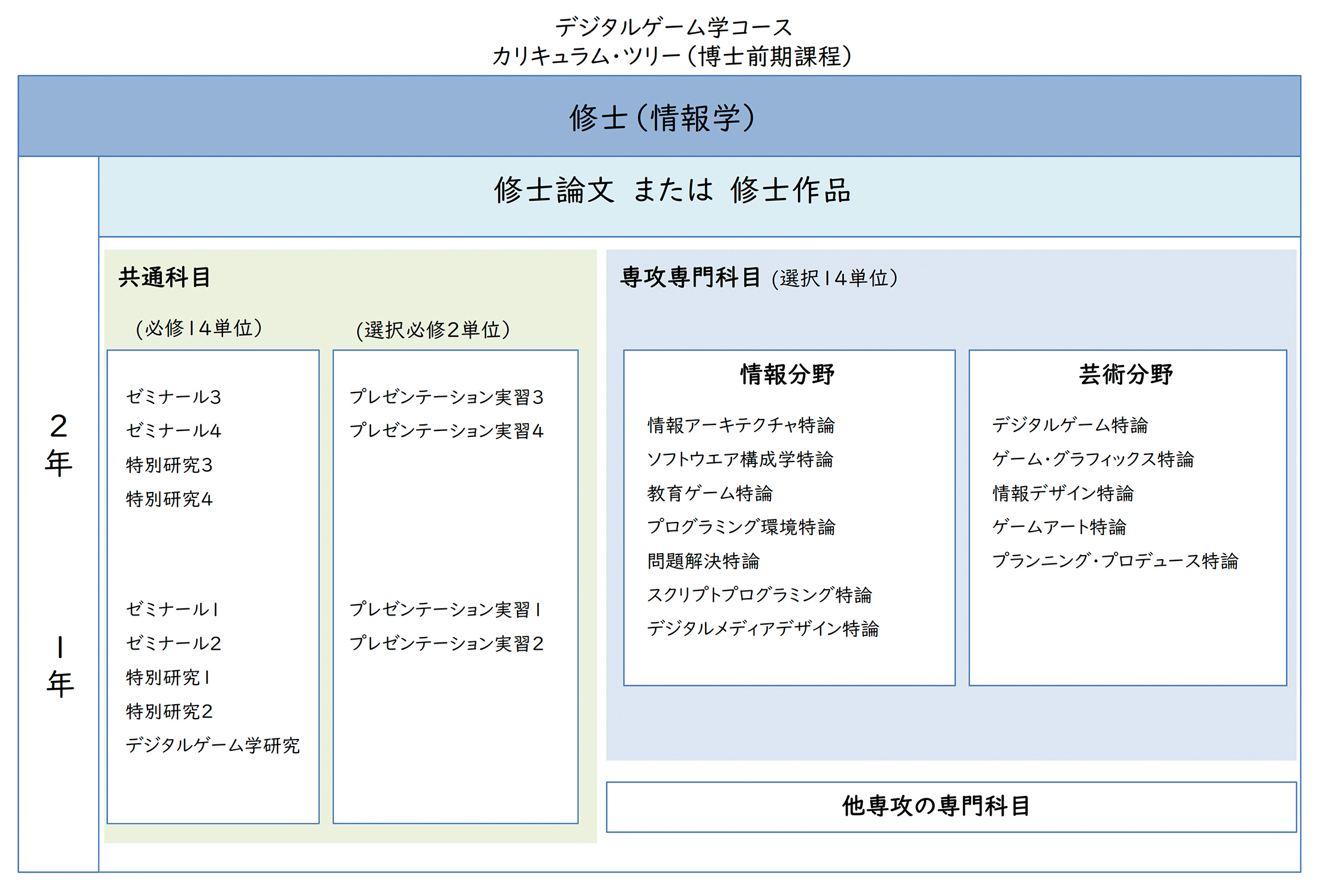 総合情報学研究科 カリキュラム・ポリシー