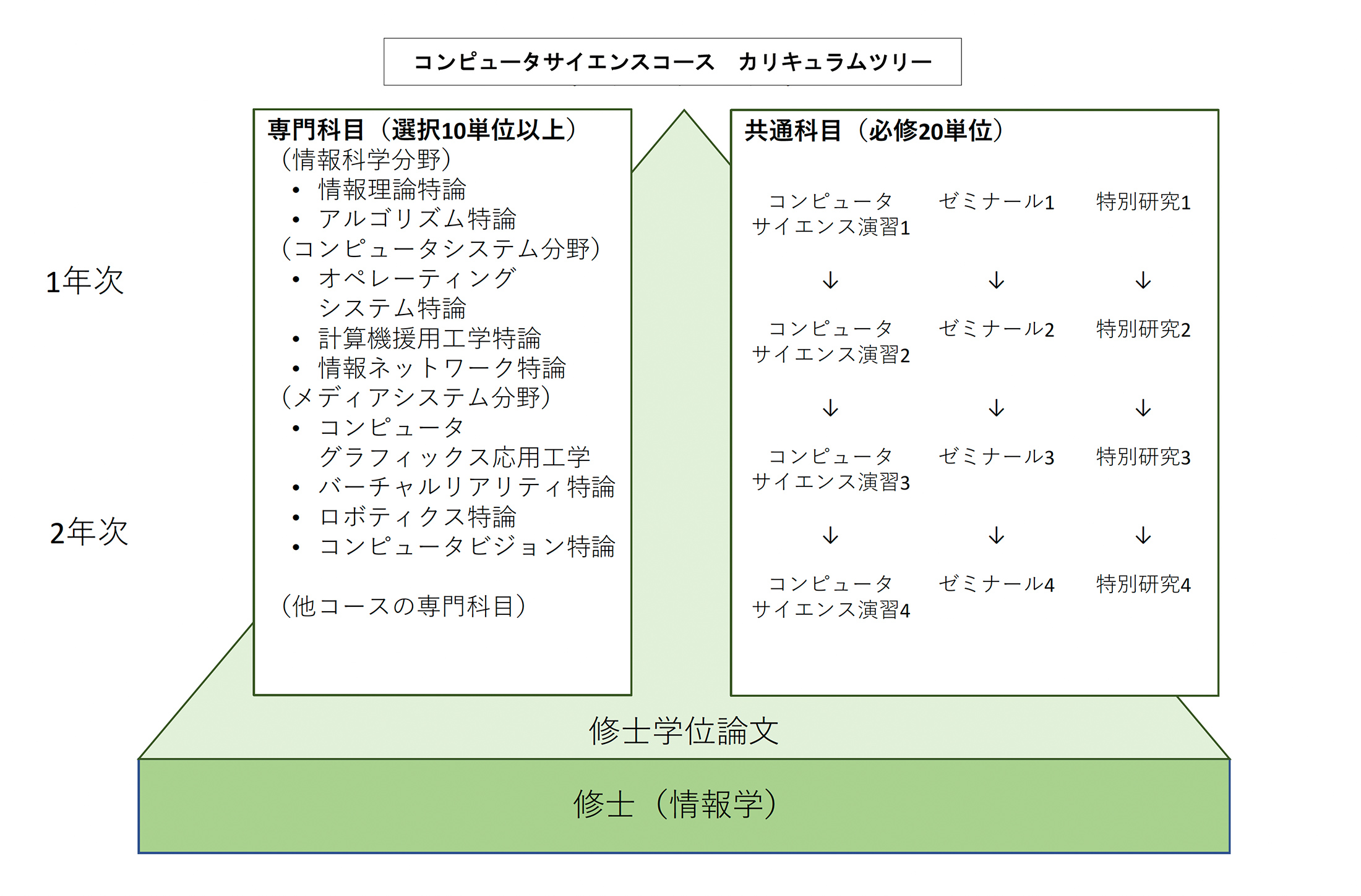 総合情報学研究科 カリキュラム・ポリシー