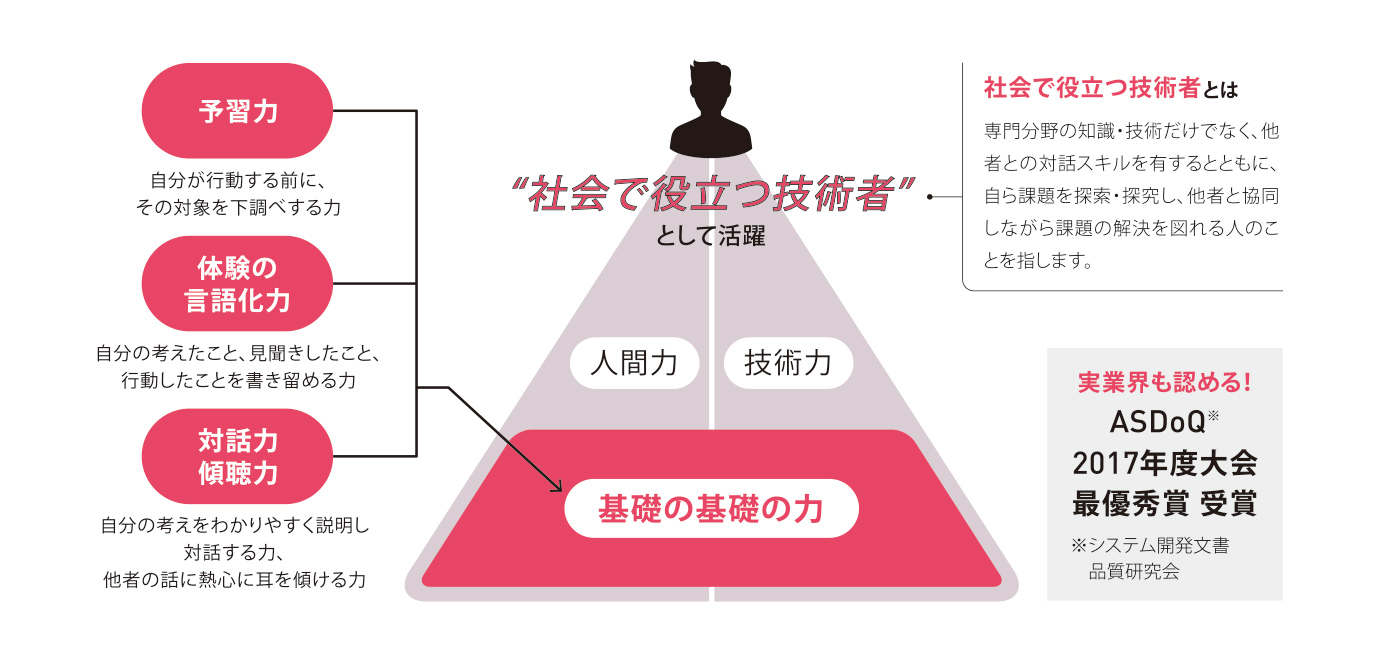 身につく3つのスキル