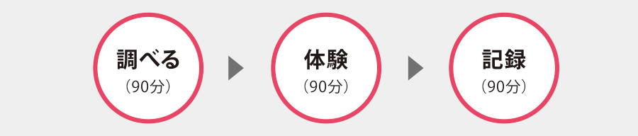 90分×3回の授業で1回のユニット