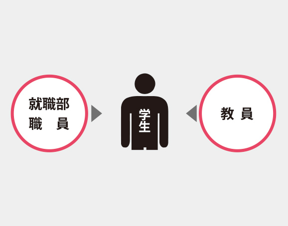 一般的なキャリア支援