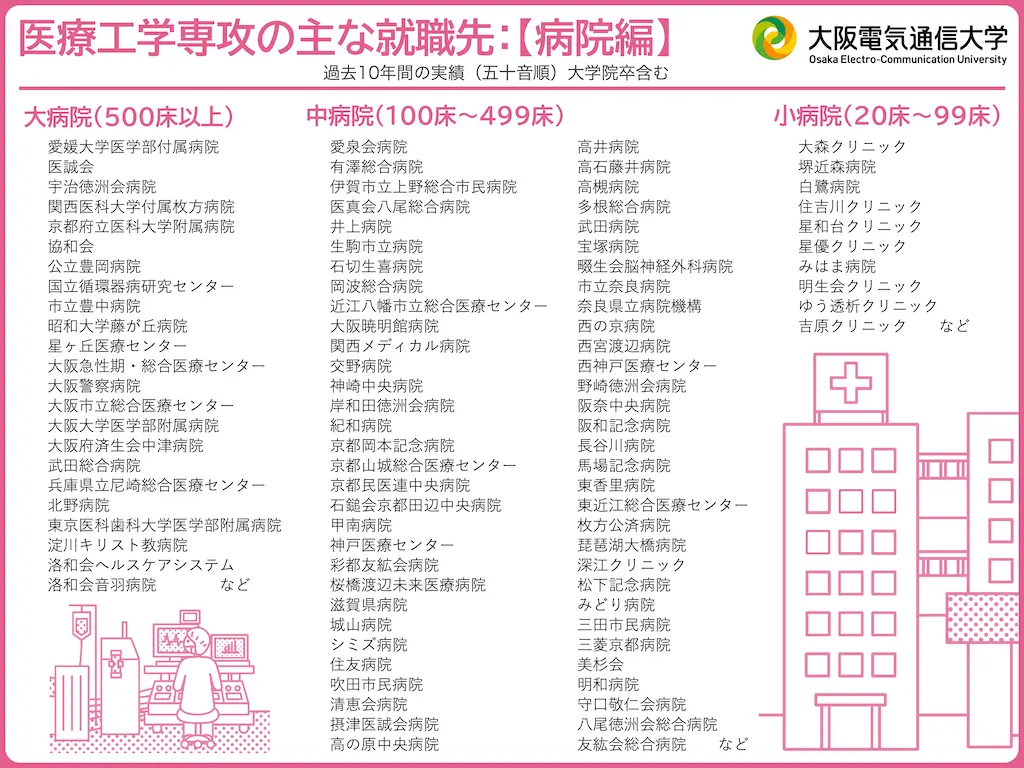 病院就職先