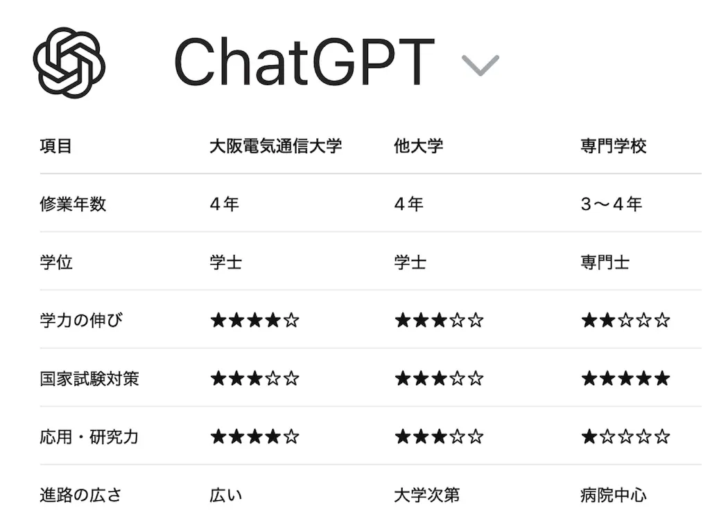 ChatGPTによるまとめ