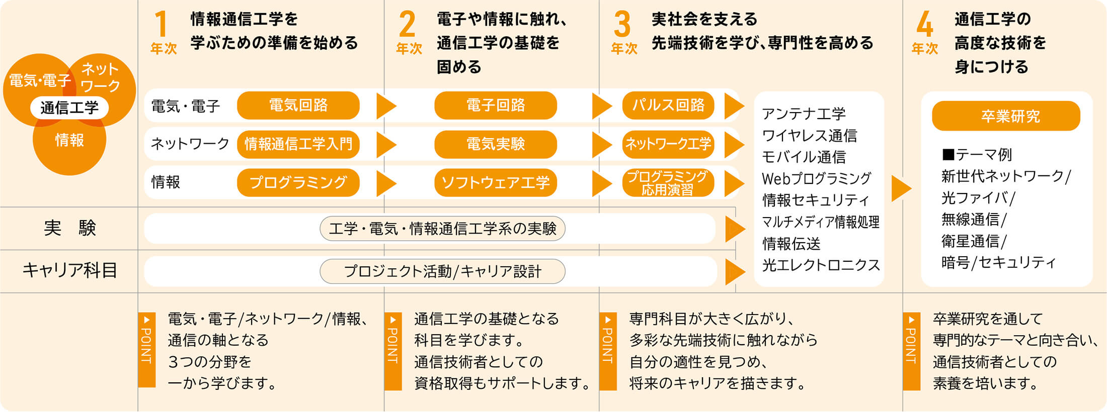 電気・電子工学概論 (基礎電気・電子工学シリーズ) | 愛之助, 押