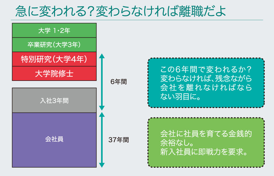 急に変われる？変わらなければ離職だよ