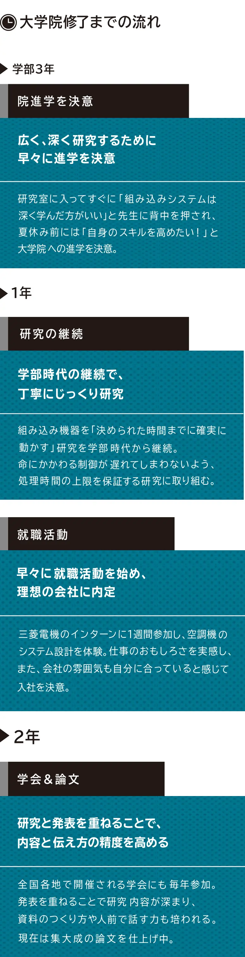 大学院終了までの流れ