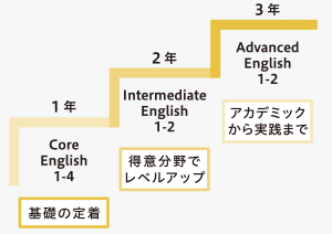 英語教育研究センター