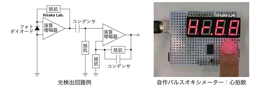 光検出回路例と自作パルスオキシメーターによる心拍数表示の図