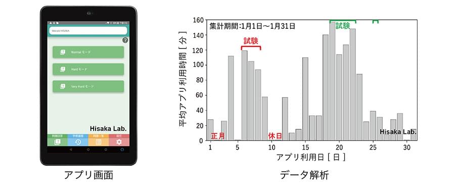 アプリ画面とデータ解析の図