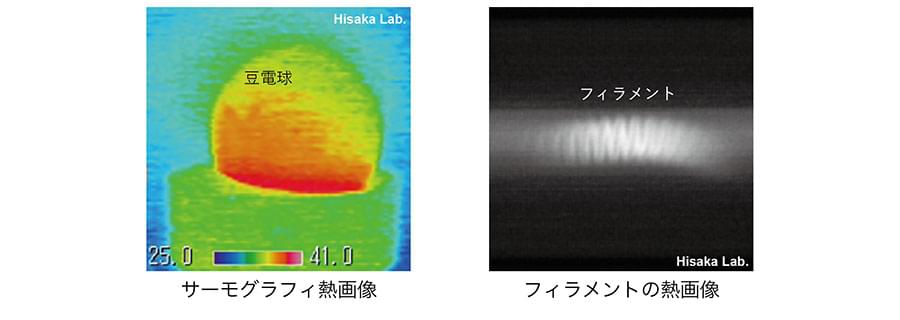 サーモグラフィー熱画像とフィラメントの熱画像の図