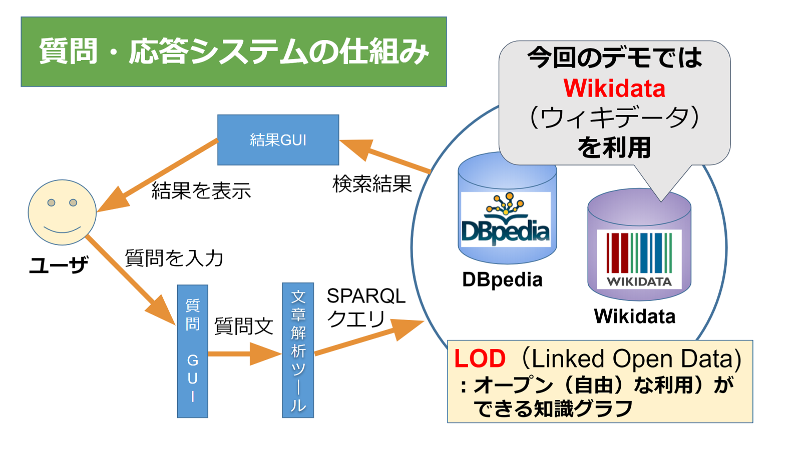 知識グラフ ナレッジグラフ の活用