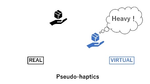 Pseudo-haptics"