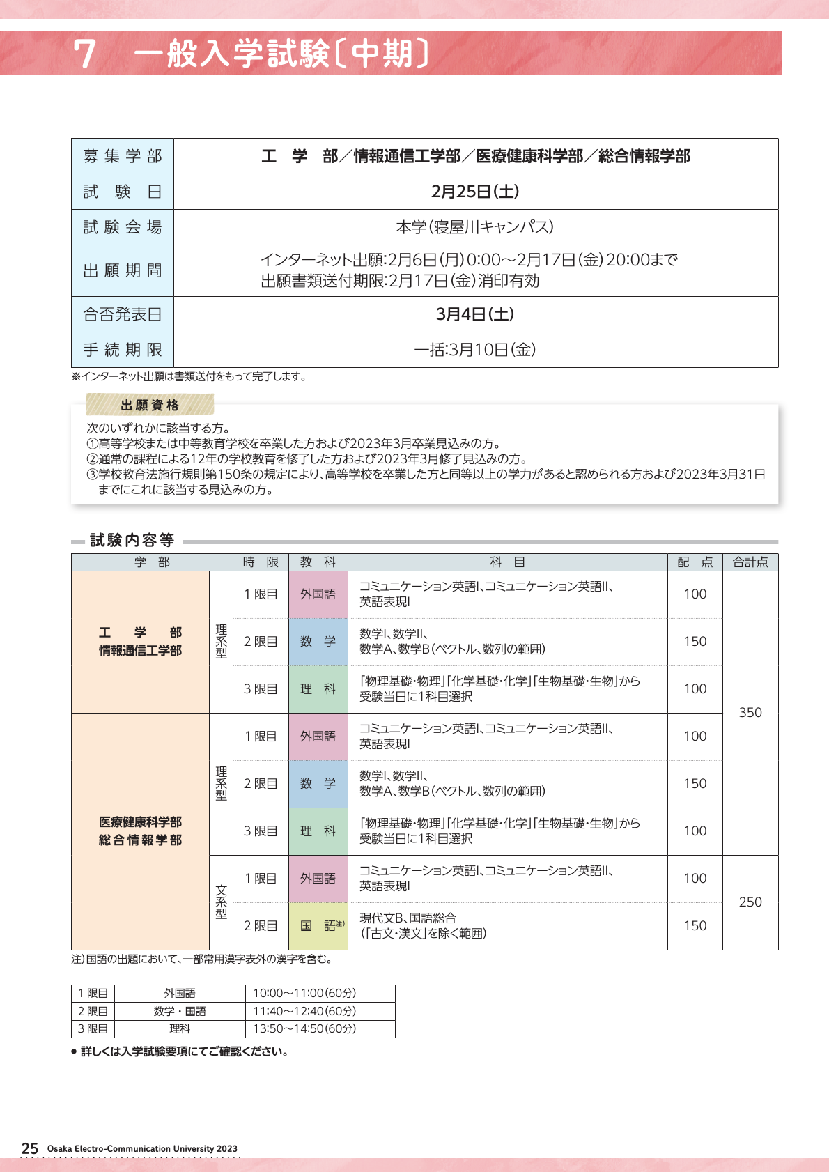 大阪電気通信大学 入試ガイド2023_リサイズ