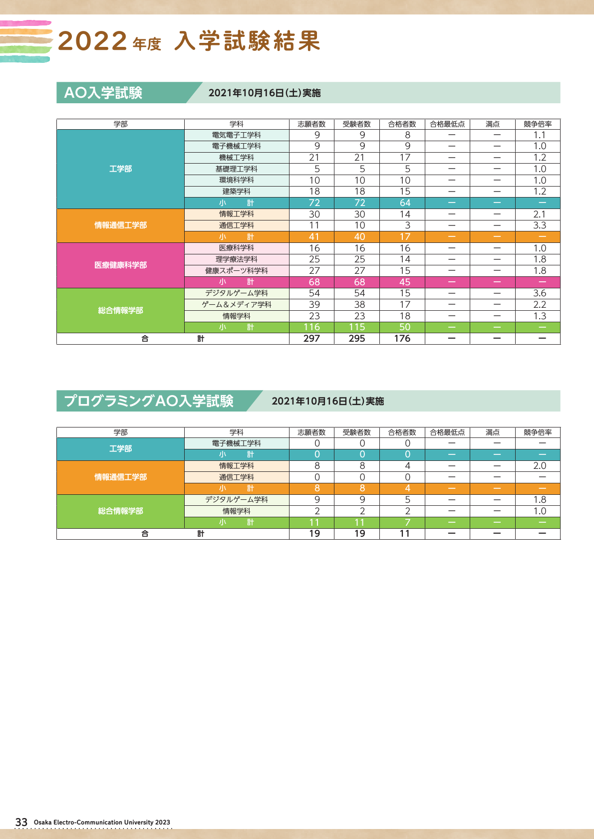 大阪電気通信大学 入試ガイド2023_リサイズ