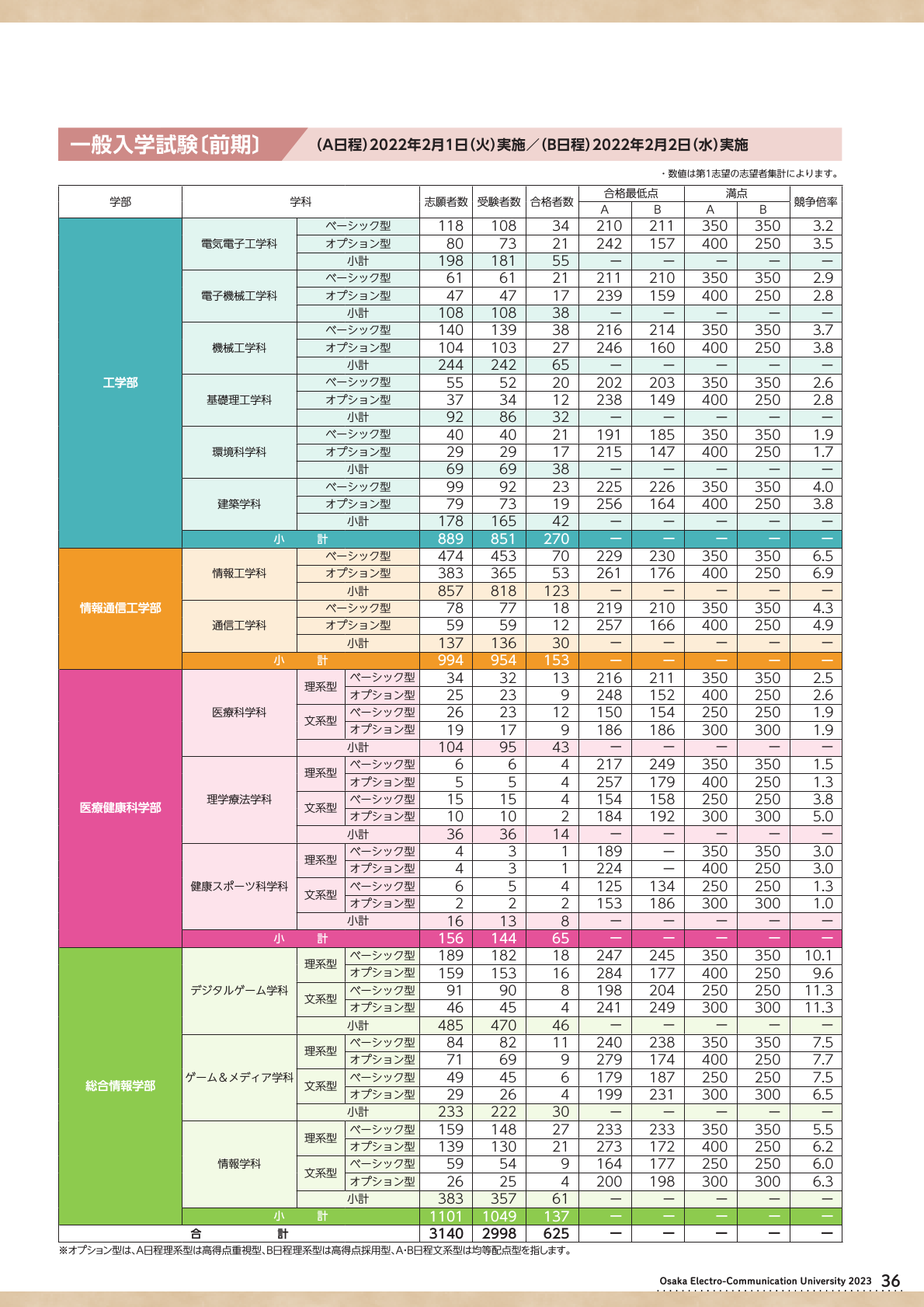 大阪電気通信大学 入試ガイド2023_リサイズ