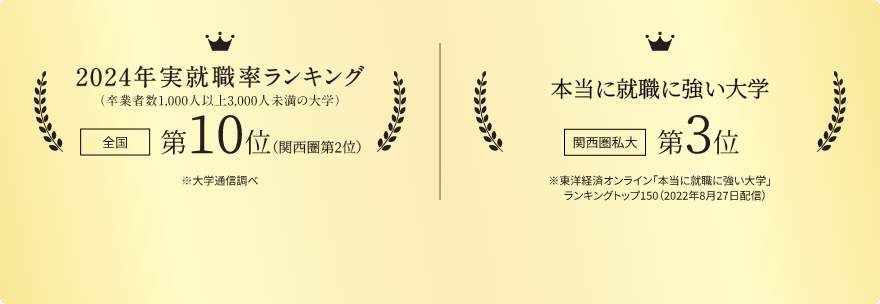 採用を増やしたい大学 全国私大第1位（全国第4位） 本当に就職に強い大学 関西圏私大第3位