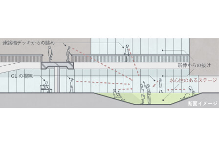 OECUイノベーションスクエアの断面イメージ