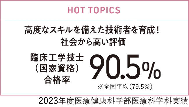 HOT TOPICS 高度なスキルを備えた技術者を育成！社会から高い評価 臨床工学技士（国家資格）合格率100% 2022年度医療健康科学部医療科学科実績