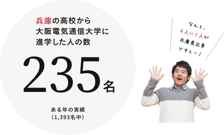 表保の高校から大阪電気通信大学に進学した人の数