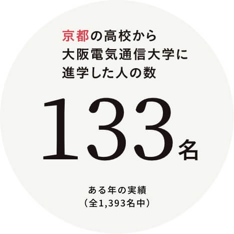 京都の高校から大阪電気通信大学に進学した人の数