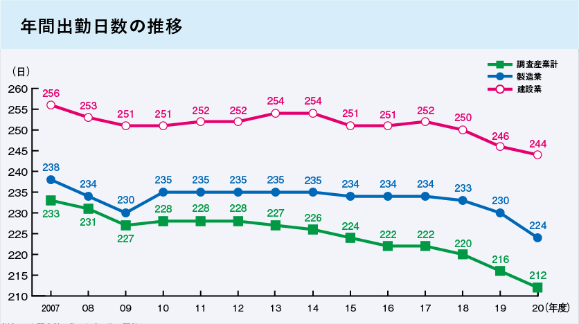 週休二日制